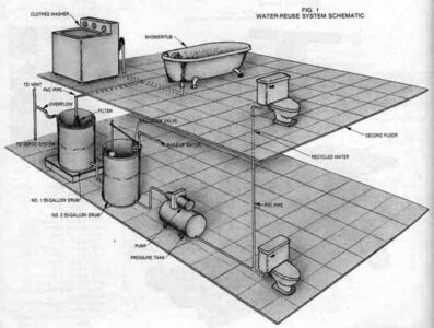 Greywater System: A Way to Save Water at Home Image
